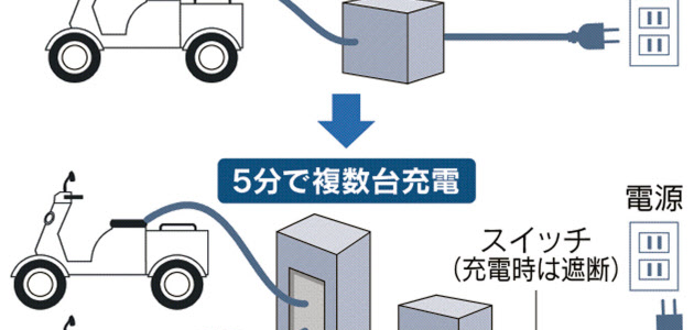 【話題・新製品】栃木の2社、電動運搬車を5分で充電　豊洲市場に導入
