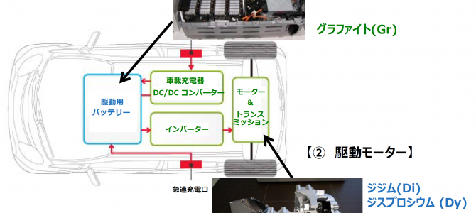 【施策】xEVに必須のレアメタル「コバルト」の安定供給にオールジャパンで挑戦