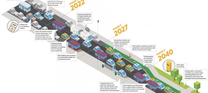 【自動運転・市場・未来】消えゆく信号…自動運転化で2040年に　米都市調査団体が予測