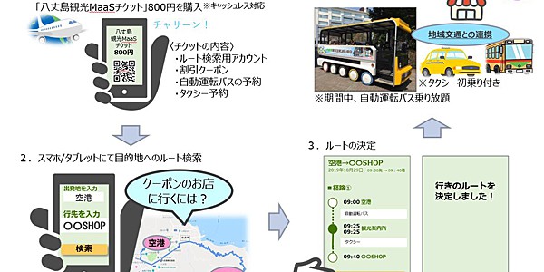 【話題・自動運転】八丈島の観光活性化のために、自動運転バス×地域交通のMaaS実験を実施