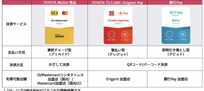【企業・自動運転】TOYOTA Wallet（トヨタウォレット）とは？スマホアプリ、3種類の決済を統合