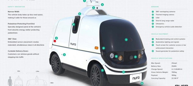 【自動運転・海外】Nuroの無人配達車がカリフォルニアでの公道試験許可を取得