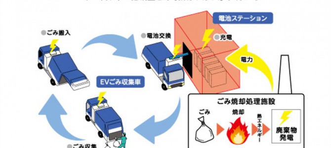 【話題】川崎市で活躍するEVゴミ収集車のバッテリー交換シーンを見てみたい！