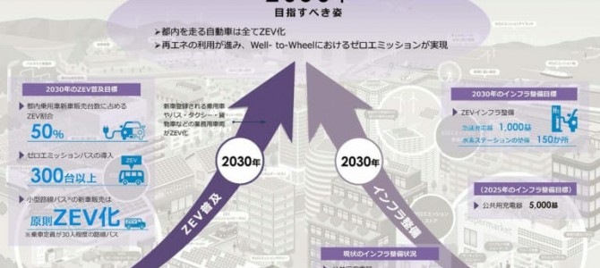 【話題・施策】東京都小池知事の「2030年脱ガソリン車100％」明言は、脱炭素社会への前進なのか？