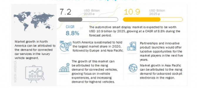 【話題・自動運転】自動運転化で拡大！車載スマートディスプレイが1兆ドル市場に 2025年の予測