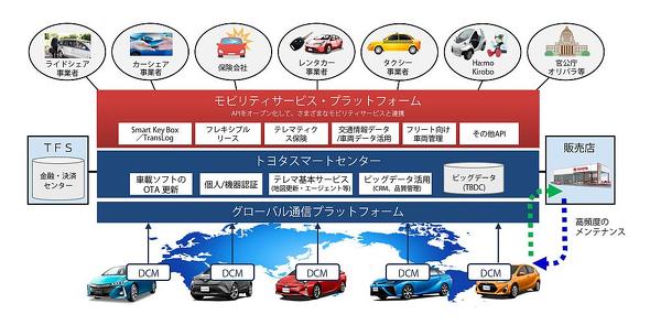 【企業・自動運転】トヨタ自動車が描く、自動運転車の普及への道のり