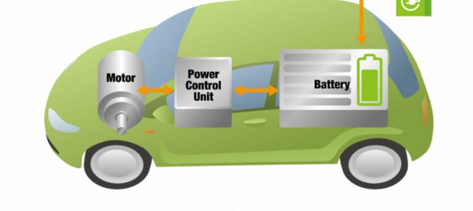 【話題・電池】コバルトが要らない新世代の電気自動車用リチウムイオンバッテリー