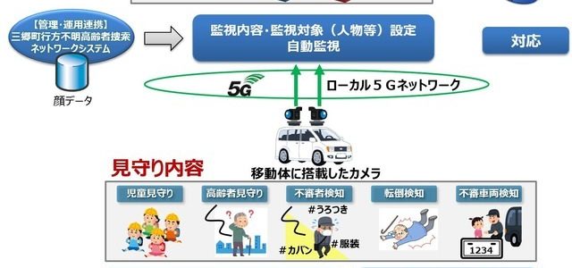 【話題・自動運転】自動運転車で子供と高齢者を見守り…奈良県で実証事業