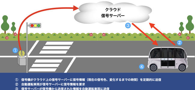 【話題・自動運転】岐⾩県初となるハンドルがない自動運転バスの公道での実証実験に参画