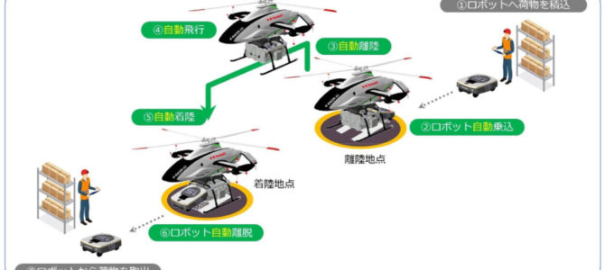【話題・自動運転】航空機と配送ロボ、「無人×無人」で物資輸送！川崎重工、概念実証に成功