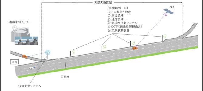 【話題・自動運転】NEXCO東日本、自動運転レーンやワイヤレス給電など次世代高速道路の構想取りまとめ