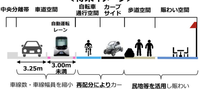 【自動運転・地方自治】自動運転と東京　2022年最新版