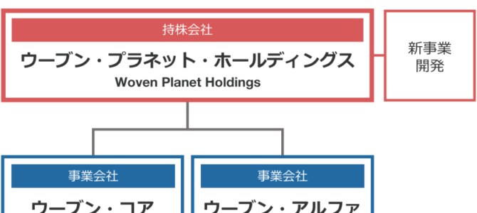 【企業・自動運転】トヨタ系Woven Planet Group2022年最新版