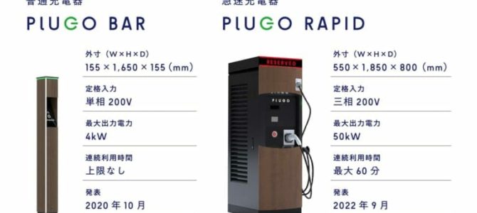 【話題・インフラ】プラゴが予約可能な急速充電器などを発表〜EVと充電の新しいライフスタイルを提案