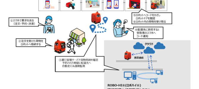 【話題・次世代モビリティ】「人手」に代わる自動配送ロボ、姫路駅前で社会実装目指し実証