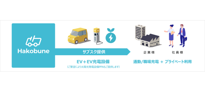 【話題・企業】通勤用車両のEV化を促進、住友商事が新会社を発足