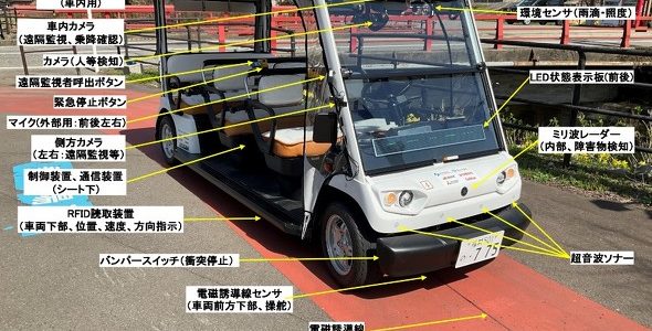 【施策・自動運転】日本初、「レベル4」自動運転車を認定 条件満たせば運転手不在でOK