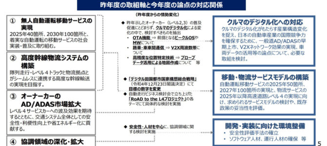 【施策・自動運転】自動運転、日本の新方針Ver7.0は「デジタル化」に重点