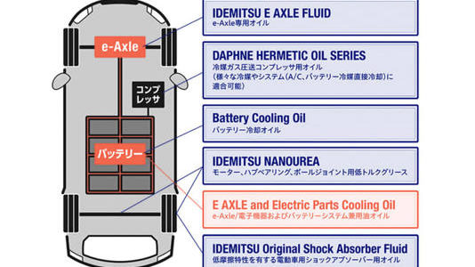 【話題・新技術】出光、バッテリ冷却に使用可能な新開発オイル「E AXLE and Electric Parts Cooling Oil」 EV・HEVの冷却回路を簡素化