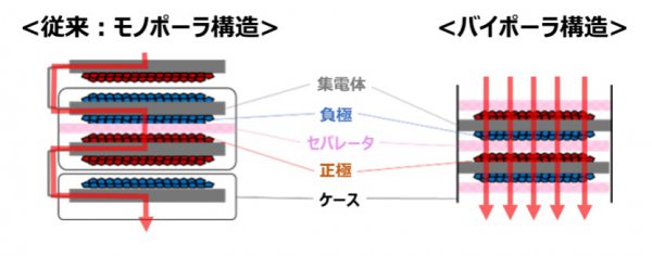 【話題・電池】寿命は100万kmってマジ？ トヨタの新型電池が日本を救う!!