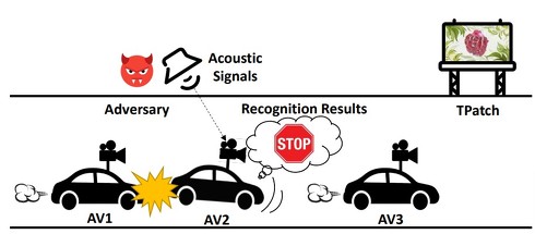 【自動運転・新技術】自動運転車に“音”で攻撃　存在しない停止標識などを見せる　中国の研究者らが開発