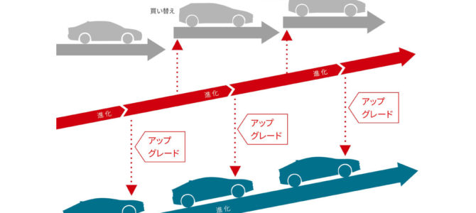 【話題・企業・自動運転】トヨタ、テスラ式「アップグレードで自動運転化」の方針か