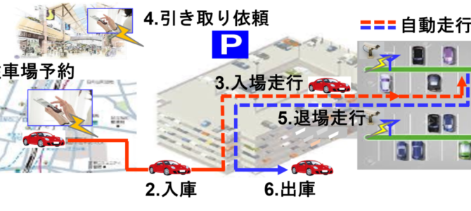 【話題・自動運転】快挙！日本発の「自動バレー駐車システム」、国際標準に