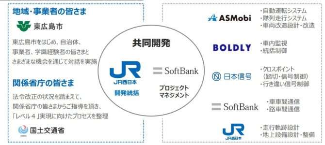 【話題・自動運転】ソフトバンクとJR西日本が自動運転バスの公道実証、BRT導入を想定