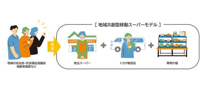 【話題・インフラ】トヨタ関連会社ら、地域共創型の移動スーパーの実証を和歌山市内で実施