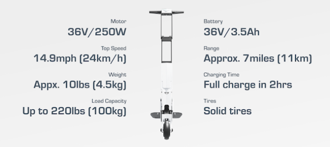 【話題・マイクロモビリティ】ジャパンモビリティショーでも話題となった世界最小A4サイズの電動スクーター「Arma」が …