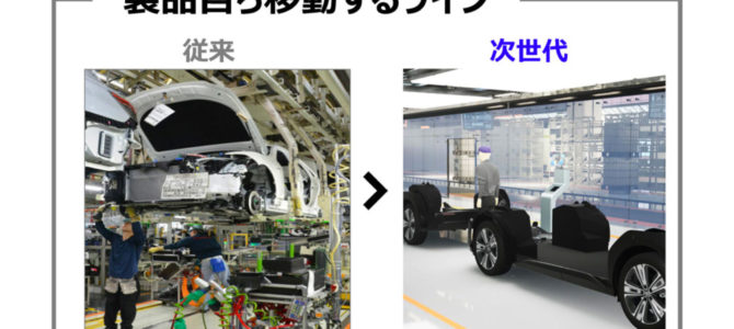 【自動運転・企業】トヨタ、自動運転技術で「車両自ら移動する生産ライン」確立へ