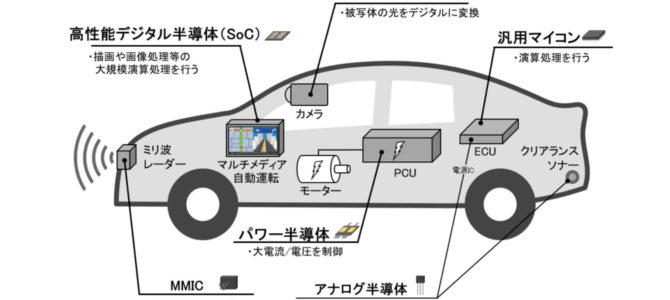 【企業・自動運転】自動運転、トヨタ・日産・ホンダらが「一時休戦」！半導体SoCを共同開発