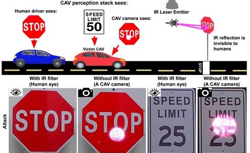【話題・自動運転】道路標識に「人に見えないレーザー」照射 自動運転車を欺く攻撃