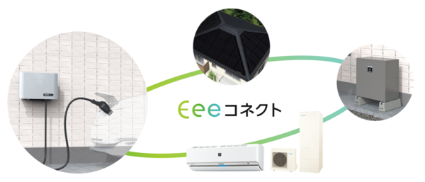 【話題・新製品】太陽光発電、蓄電池、家電、EVがつながる「Eeeコネクト」システムの提供を開始
