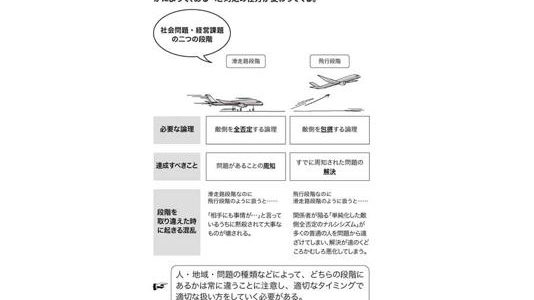 【話題・提言】「EV全振り」しない日本車メーカーは正しかった！ だからといって“EV叩き”も筋違い