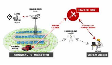 【自動運転・新技術】「Starlink」で自動運転型草刈り機の遠隔操作と監視