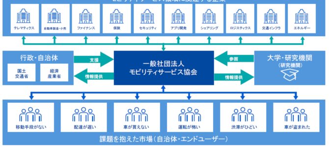 【企業・次世代モビリティ】大日本印刷が発起人として「モビリティサービス協会」へ参画
