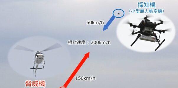 【話題・自動運転】無人航空機の衝突回避、「日本案」が国際標準化