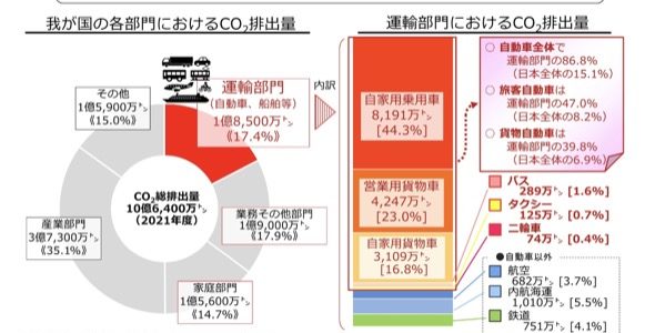 【市場・インフラ】日本のEV充電器の普及状況は？ 最新情報や電力需要の動向が公開